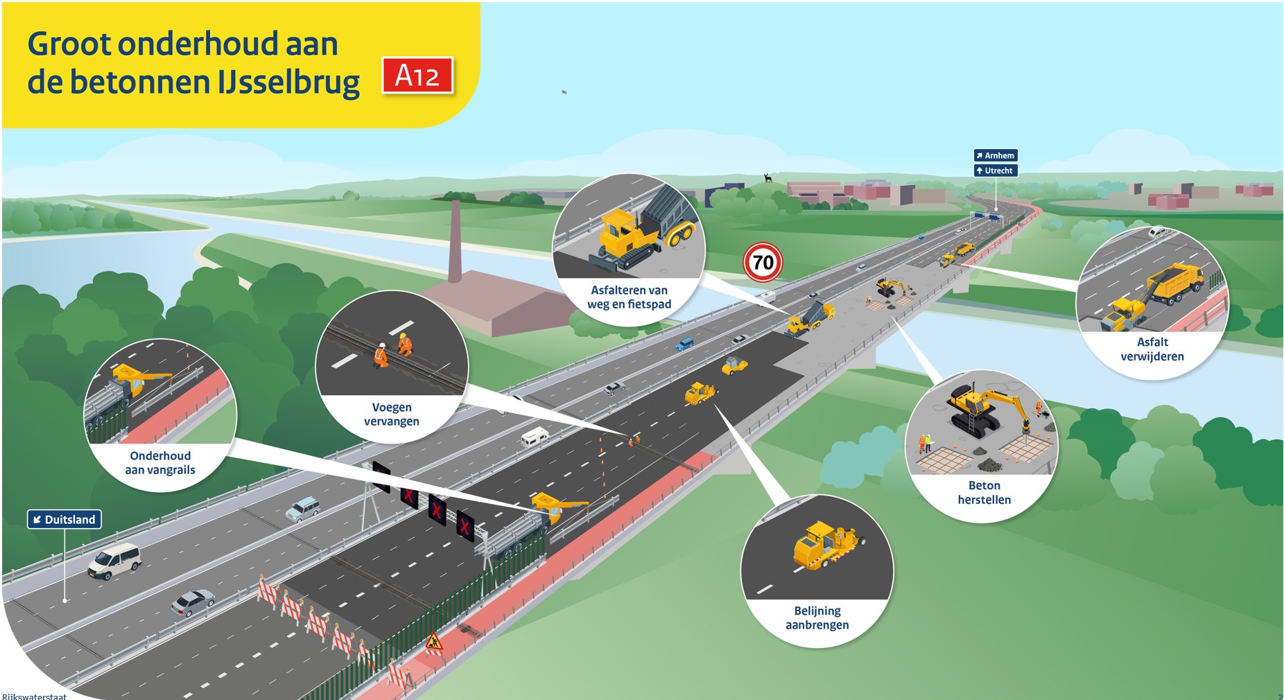 Plaatje Werkzaamheden